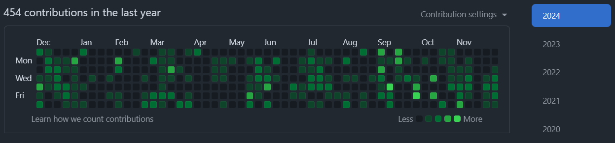 GitHub Contribution Chart